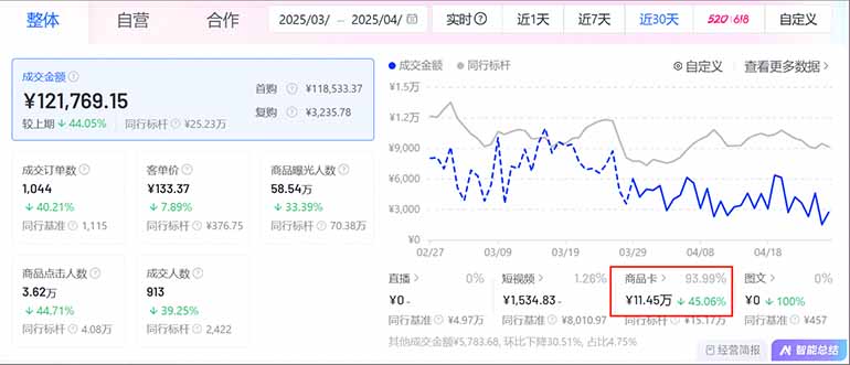 图片[1]-抖音小店全新模式 最新风口，日收入500-5000+！小白简单上手-天星云网创