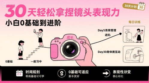 30天轻松拿捏镜头表现力，小白0基础到进阶-天星云网创