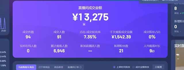图片[1]-日赚6000+！抖音Ai无人直播躺赚新风口，0门槛吃官方亿级流量！-天星云网创