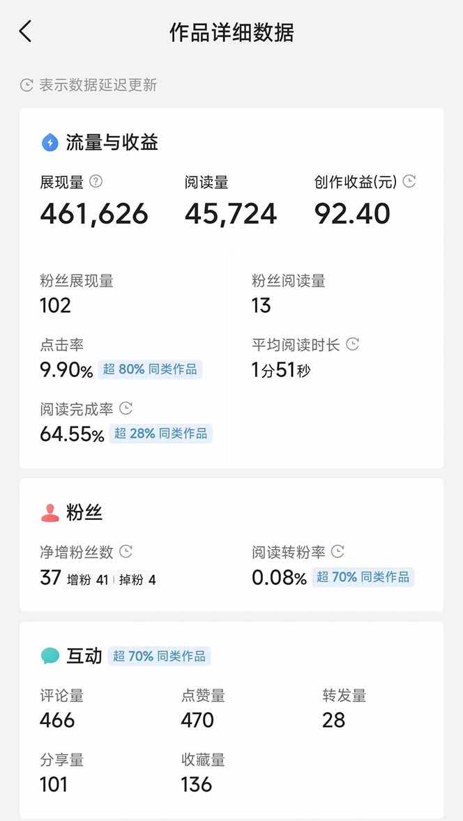 图片[3]-头条号托管躺赚项目，长期稳定，可做五年，每天十分钟，收益几百块-天星云网创