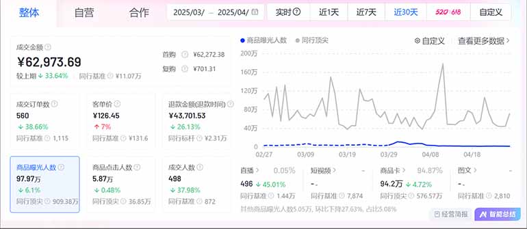 图片[2]-抖音小店全新模式 最新风口，日收入500-5000+！小白简单上手-天星云网创