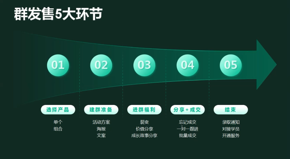 图片[2]-有有老师·财务IP变现营，财务知识变现必修课-66副业网