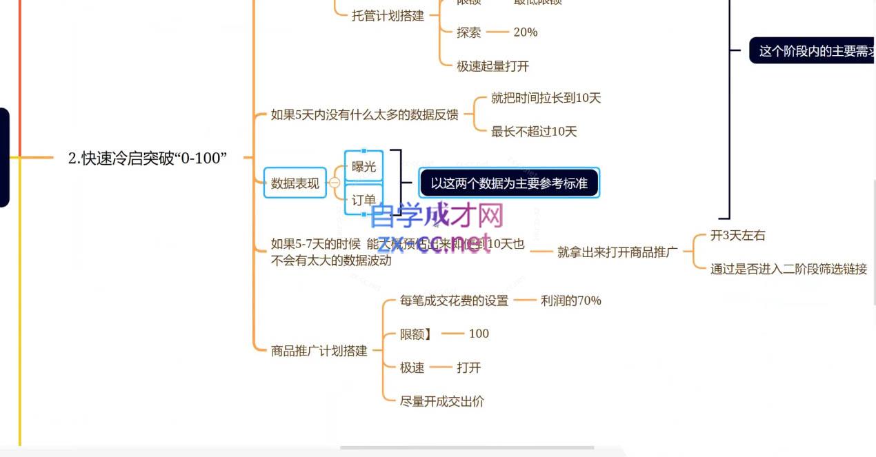 老陶电商·拼多多 抖音小店无货源开店(更新25年1月)知源共链|免费获取全站资源|免费视频资源|无会员免费资源平台|无限制资源下载|免费赚钱平台|小程序赚钱|赚钱项目网站|免费看视频获取奖励|免费资源下载|免费视频赚钱知源共链
